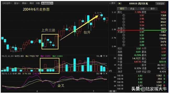 经典K线上升三法将是股价翻倍的好时机