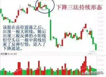 经典K线上升三法将是股价翻倍的好时机