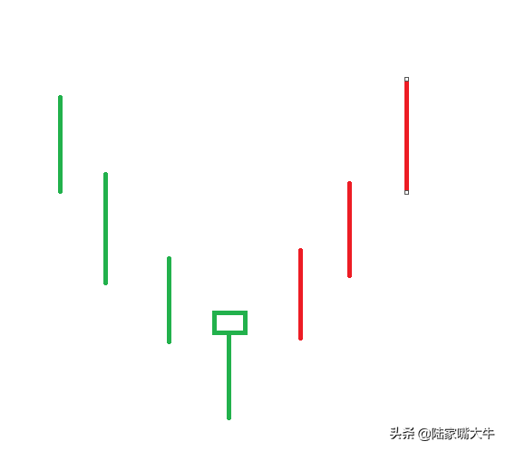 K线反转形态锤子线启明星