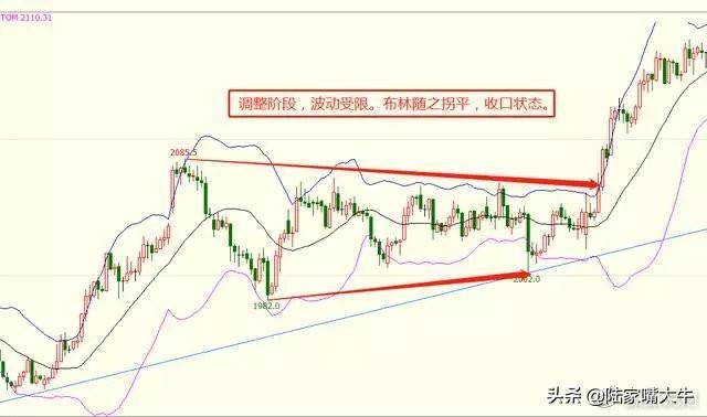 最好用的指标BOLLKDJ操盘术堪称趋势买卖点的完美结合