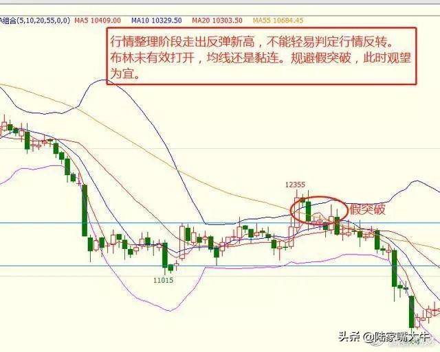 最好用的指标BOLLKDJ操盘术堪称趋势买卖点的完美结合