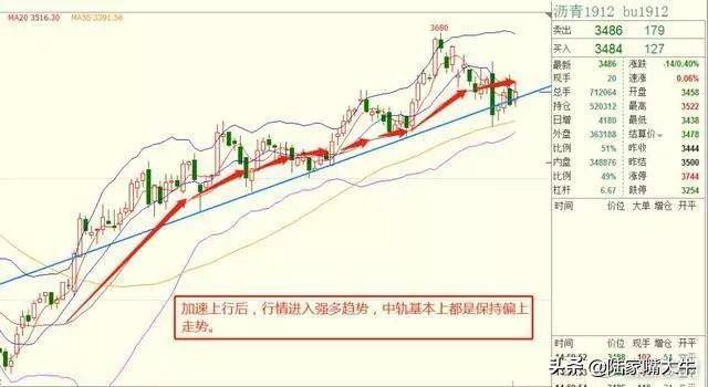 最好用的指标BOLLKDJ操盘术堪称趋势买卖点的完美结合