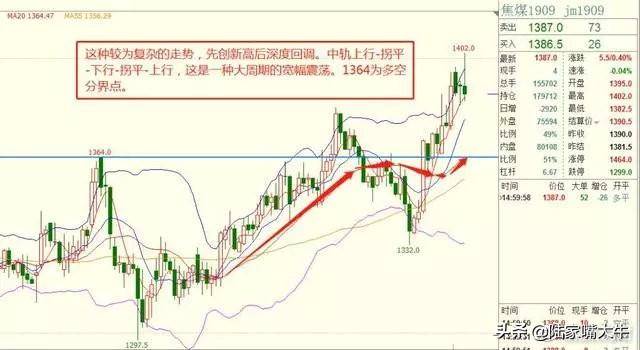 最好用的指标BOLLKDJ操盘术堪称趋势买卖点的完美结合