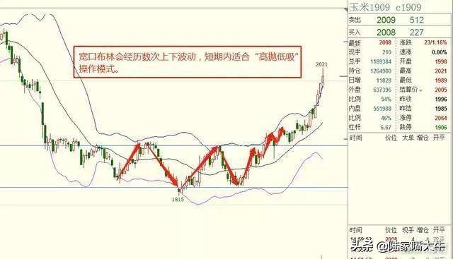 最好用的指标BOLLKDJ操盘术堪称趋势买卖点的完美结合