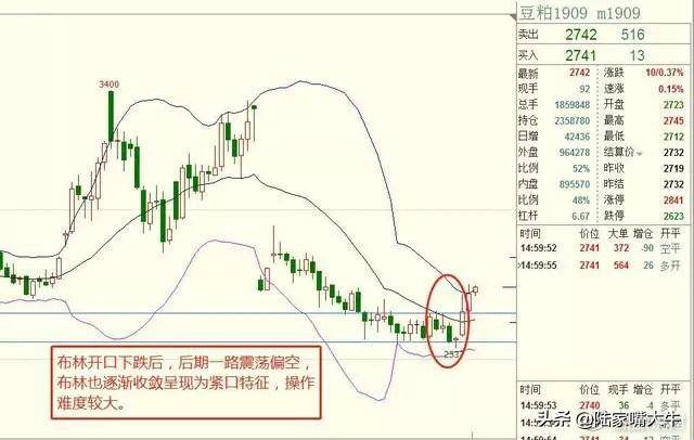 最好用的指标BOLLKDJ操盘术堪称趋势买卖点的完美结合