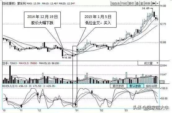 最好用的指标BOLLKDJ操盘术堪称趋势买卖点的完美结合