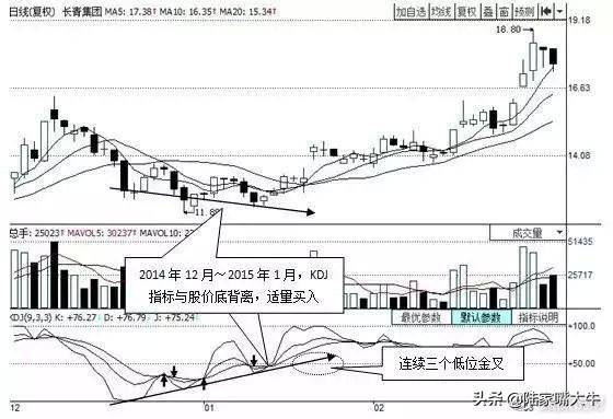 最好用的指标BOLLKDJ操盘术堪称趋势买卖点的完美结合