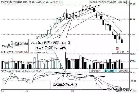 最好用的指标BOLLKDJ操盘术堪称趋势买卖点的完美结合