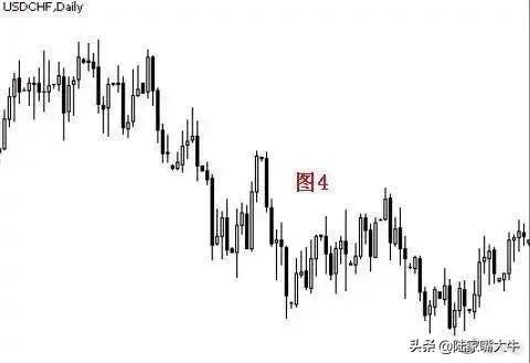 趋势交易的要领利用趋势线和拐点线以确定买卖方向