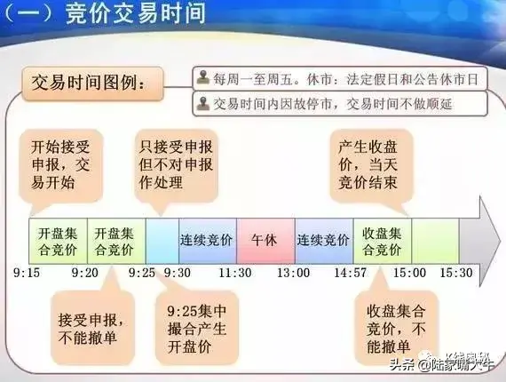 股票集合竞价规则三招抓涨停股技巧