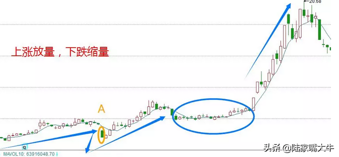 K线形态之字战法一种低吸策略挖掘黑马股经常运用的技巧
