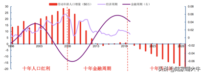 消费股和科技股到底投资谁更好？