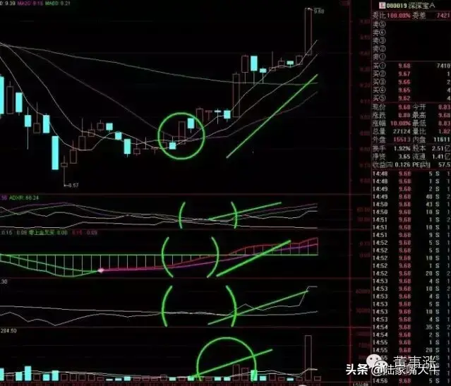 短线指标怎么用短线爆发点怎么抓？