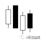 下降覆盖线K线形态为见顶转势信号预示着股价下跌的可能性大