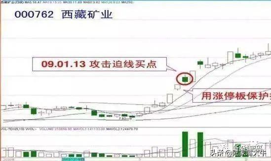 十种短线炒股技巧