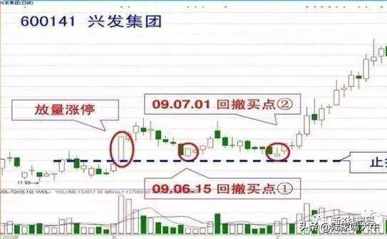 十种短线炒股技巧