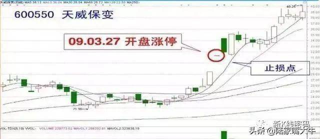 十种短线炒股技巧