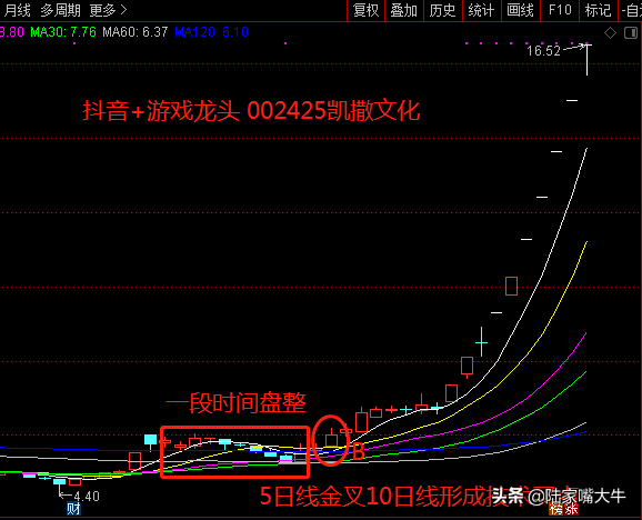 技术实战寻找均线多头排列形态下的牛股