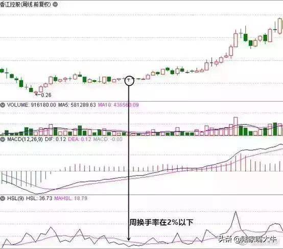 如何通过换手率来分析股票？如何操作5以上换手率的活跃股？