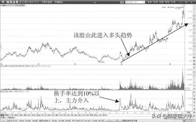 如何通过换手率来分析股票？如何操作5以上换手率的活跃股？