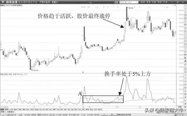 如何通过换手率来分析股票？如何操作5以上换手率的活跃股？