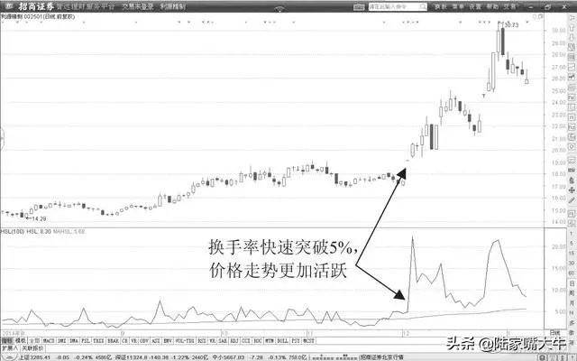 如何通过换手率来分析股票？如何操作5以上换手率的活跃股？