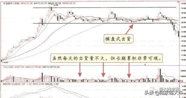 庄家出货的九种方式