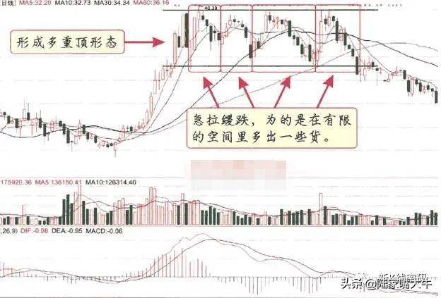 庄家出货的九种方式