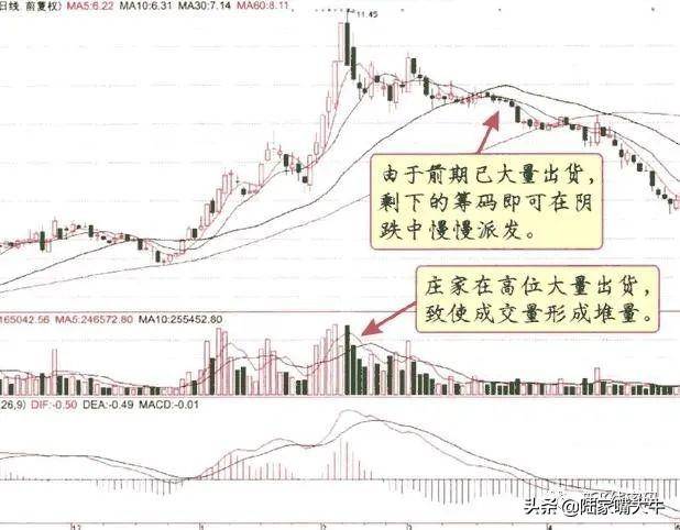 庄家出货的九种方式