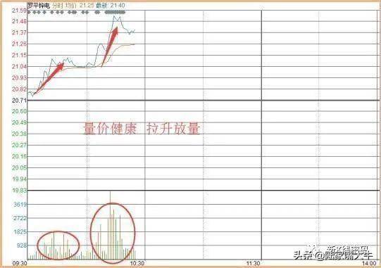 T0操作分时图