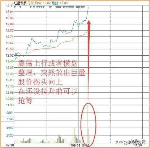 T0操作分时图