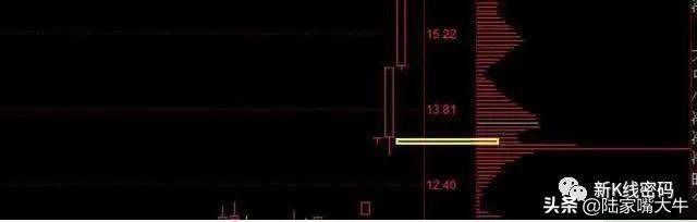 筹码一线天一条顶格线的筹码峰