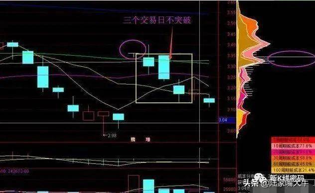 筹码一线天一条顶格线的筹码峰