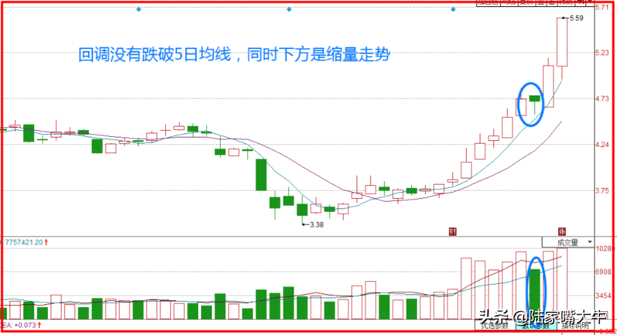牛吃草战法选股就选强势股回调之后上涨动力会更加强盛