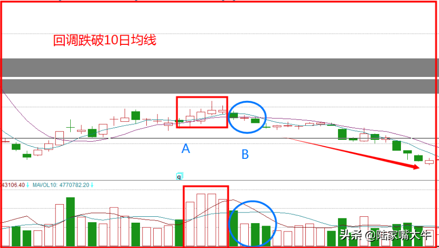 牛吃草战法选股就选强势股回调之后上涨动力会更加强盛