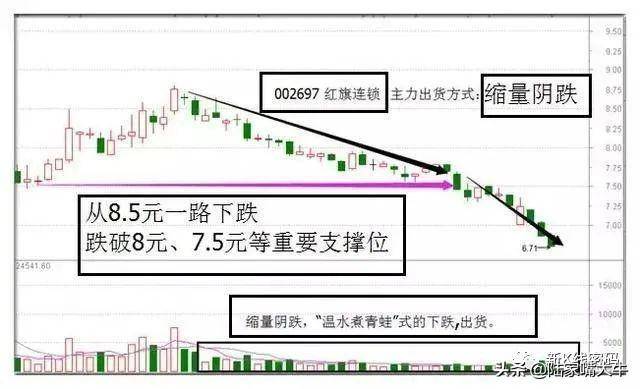 洗盘还是变盘四招轻松辨析洗盘与变盘