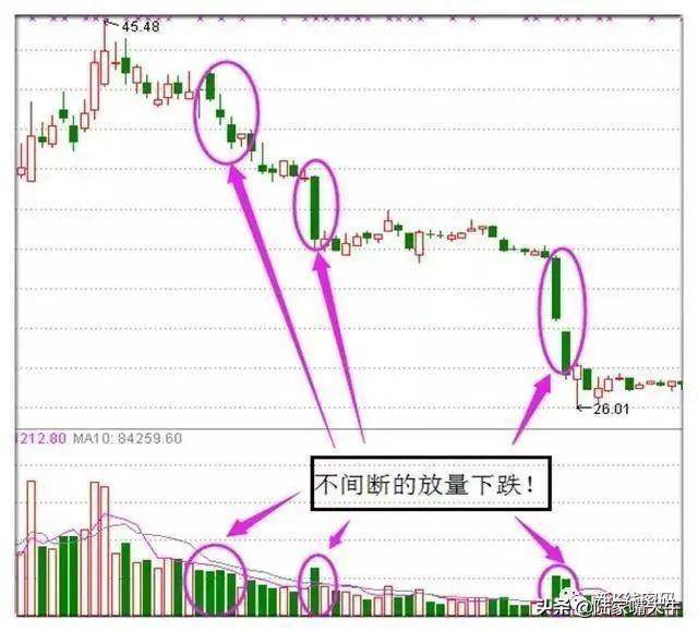 洗盘还是变盘四招轻松辨析洗盘与变盘
