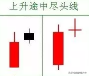 上涨尽头线形态一种非常显著的看空信号应该及时选择卖出离场