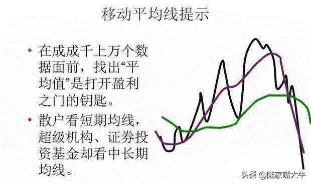 均线的趋势性