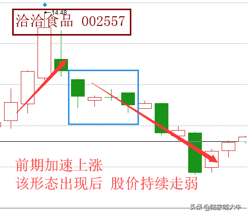 经典空方尖兵K线形态股价即将大幅下跌的信号后市看跌