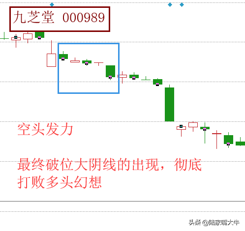 经典空方尖兵K线形态股价即将大幅下跌的信号后市看跌