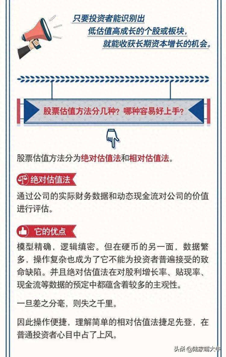这些指标告诉你股价是否被高估看图学投资