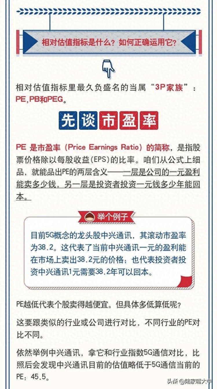 这些指标告诉你股价是否被高估｜看图学投资