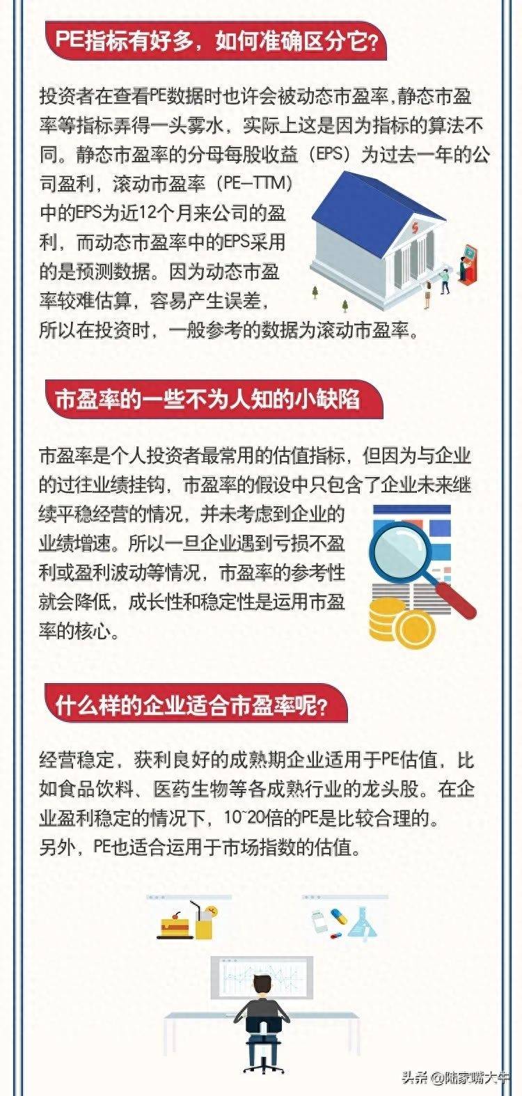 这些指标告诉你股价是否被高估｜看图学投资