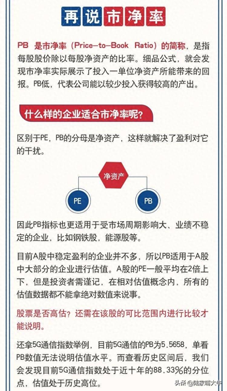 这些指标告诉你股价是否被高估｜看图学投资