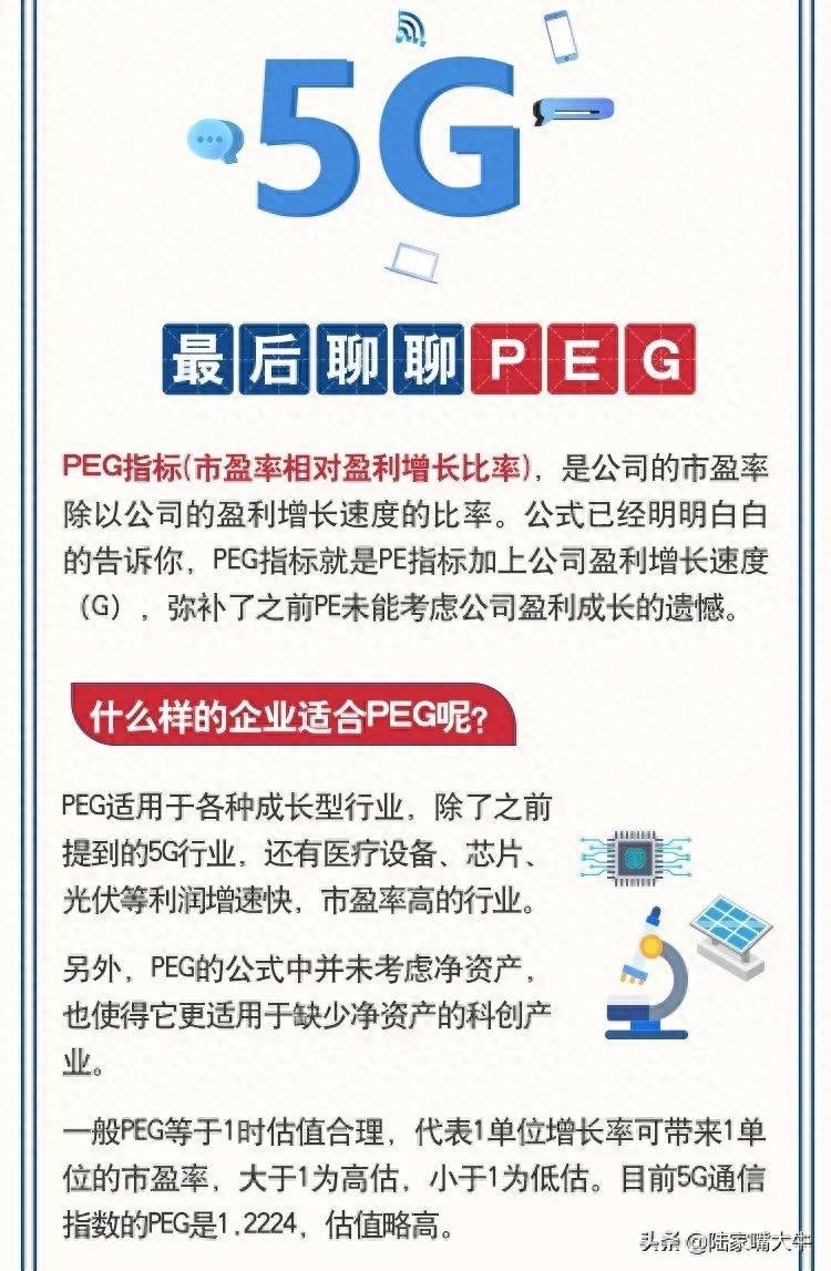 这些指标告诉你股价是否被高估｜看图学投资