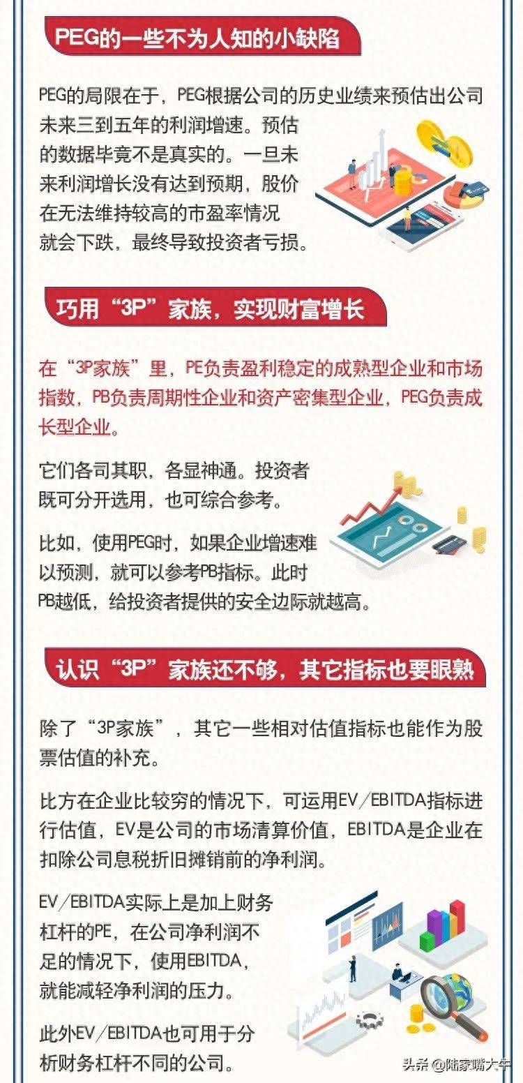 这些指标告诉你股价是否被高估｜看图学投资
