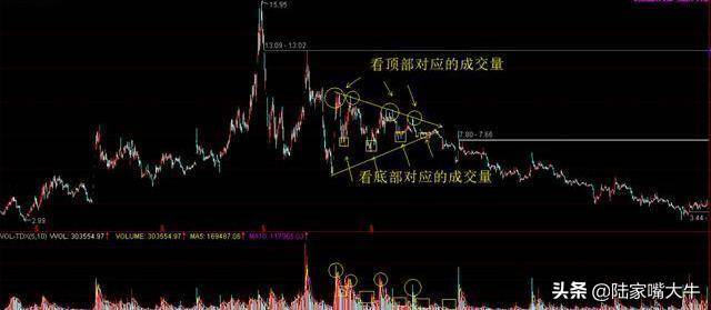 如何识别股票几何形态与分析如何识别股票各种反转形态？