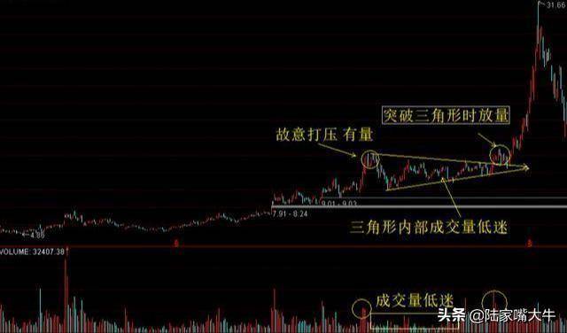 如何识别股票几何形态与分析如何识别股票各种反转形态？