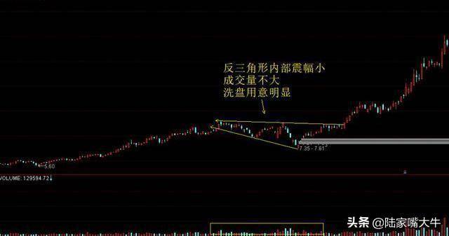 如何识别股票几何形态与分析如何识别股票各种反转形态？